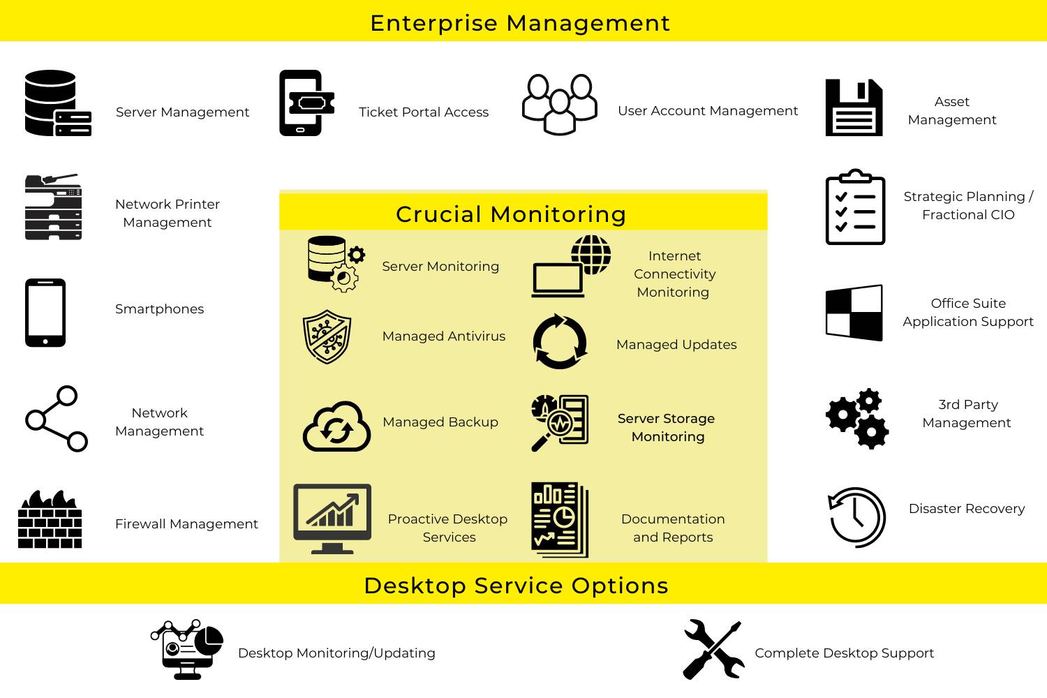 Custom Managed Service Graphic Custom managed Service Provider - Eclipse Communications